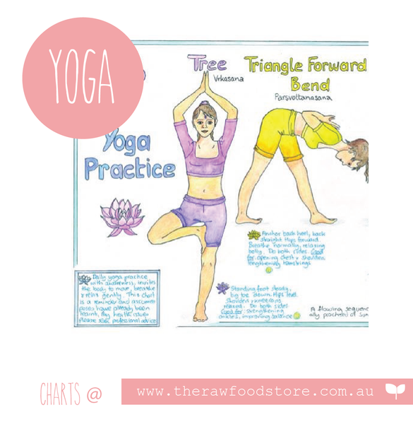 Yoga Wall Chart
