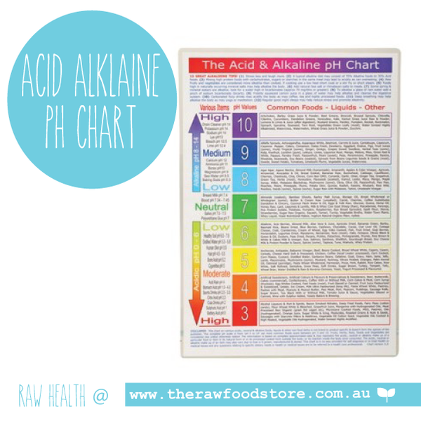 POSTER Acid Alkaline Food pH Chart